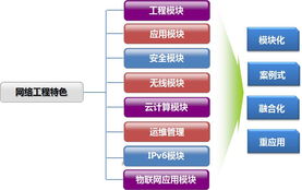 网络工程实验室建设的新方向 从连接到智能的创新探索