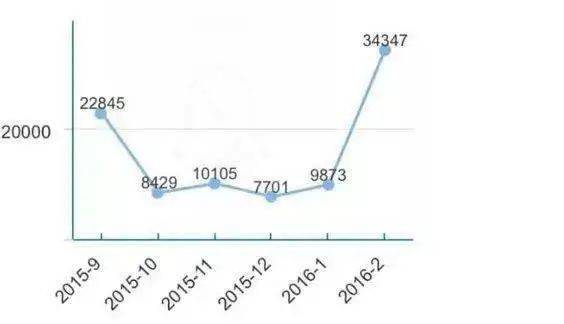 靠技术吃饭 网络工程师职位晋升路线全解析